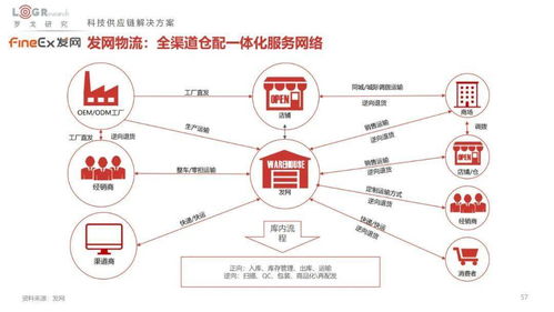 2022中國供應鏈物流創(chuàng)新科技報告 車聯(lián)網(wǎng)科技驅(qū)動行業(yè)變革