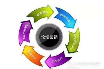 干貨 | 互聯(lián)網(wǎng)營(yíng)銷常用的6種推廣方式
