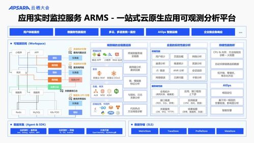 阿里云可觀測產(chǎn)品家族重磅升級 AI與數(shù)據(jù)雙輪驅(qū)動，構建全棧可觀測體系，賦能信息系統(tǒng)集成服務