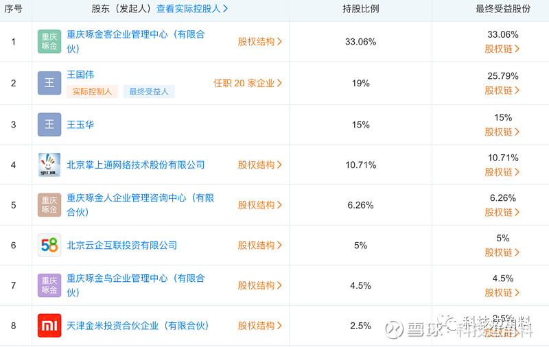 五八公司戰(zhàn)略入股啄木鳥家庭維修，持股5%助力家電后市場服務升級