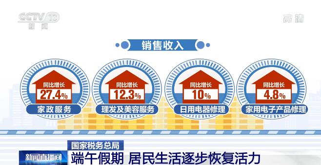 端午假期消費平穩(wěn)增長，居民生活煥發(fā)新活力